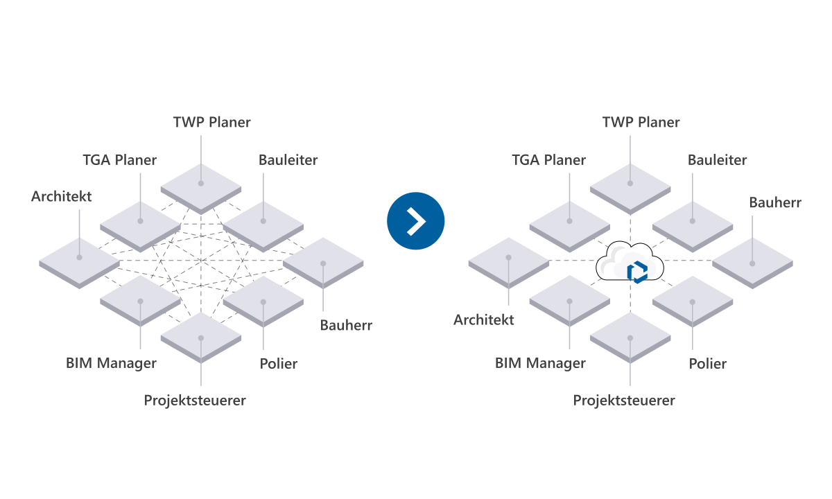 Zusammenarbeit Symbol
