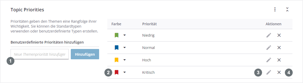 BCF Priorit&auml;ten
